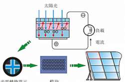 太陽能路燈為什么對安裝位置有嚴格要求？